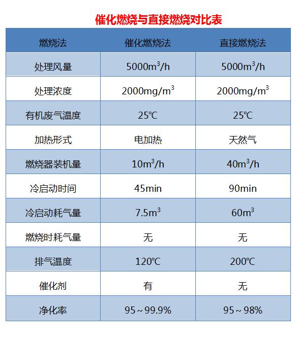 綠深RCO優勢