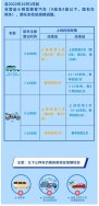 東鴻環保知識課堂32：私家車的廢氣排放定期檢驗周期是多久？